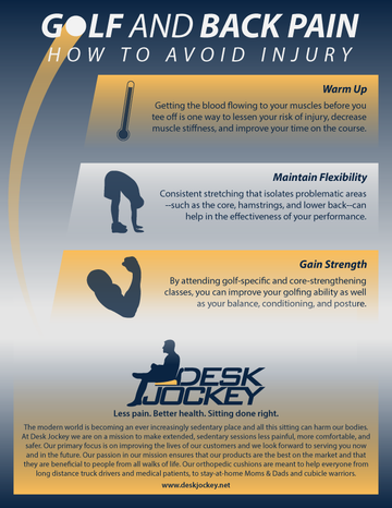 Spring Blog Entry: Golf and Back Pain - Desk Jockey LLC