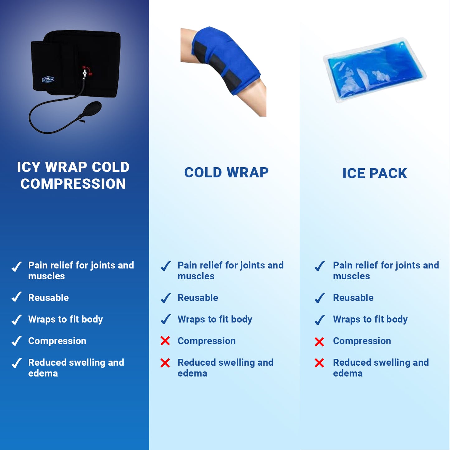 Cold Pack Compression Wrap for Knee by Icy Wrap - Ice Pack Therapy Cryo-Cool Flexible Treatment for Injuries, Aches, Swelling, Sprains, Inflammation