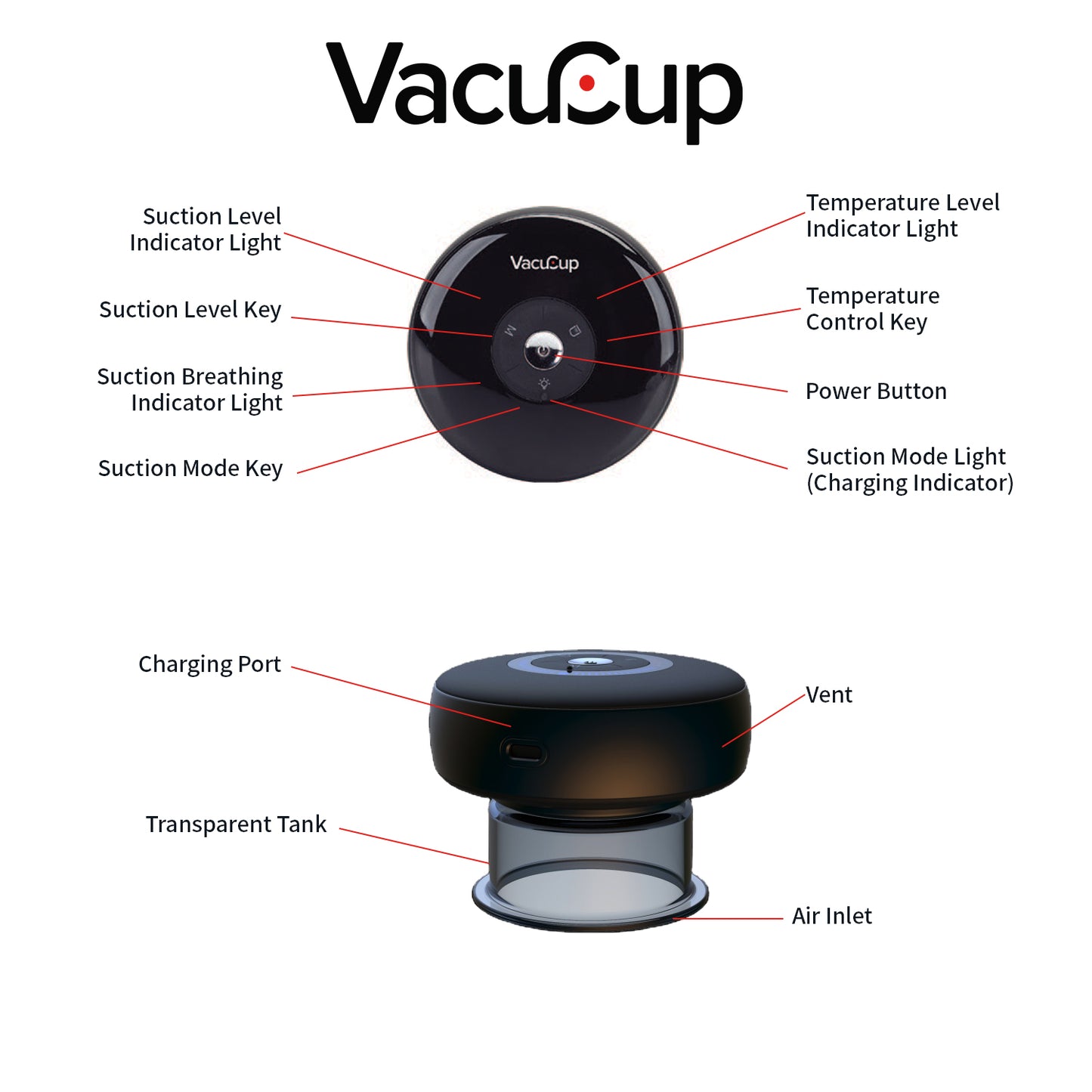 Powered Cupping Therapy by VacuCup – Myofacial Release, Trigger Point Release, Increase Circulation, Cell Repair and Increase Flexibility. Cupping Therapy Massager for Neck, Back, Quad, Calf and More.