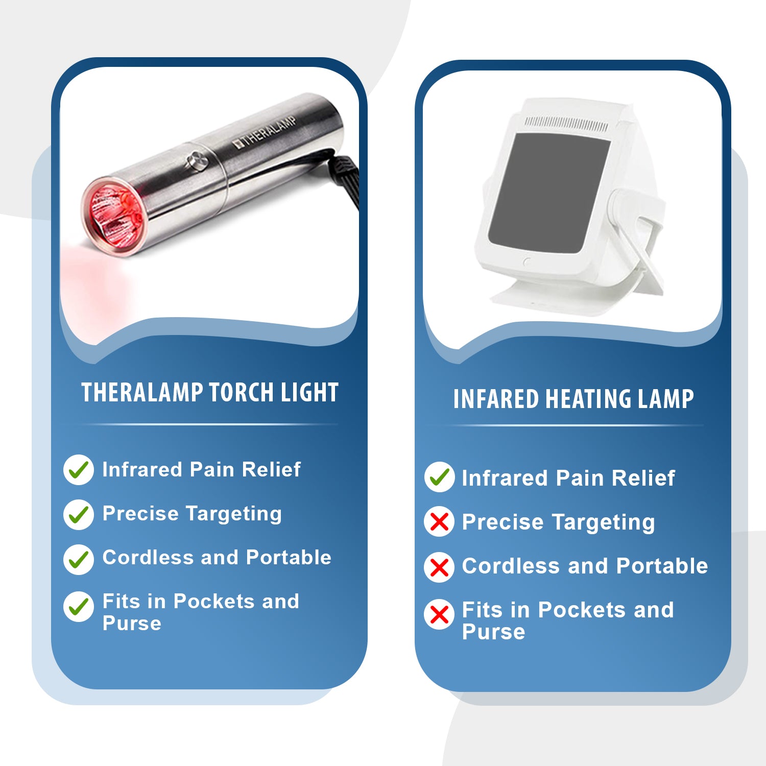 Red Light Torch by Theralamp - Handheld Medical Grade Infrared LED Light - Targeted Joint and Muscle Pain Relief - 630nm, 660nm, 850nm Wavelengths - 3000mw Rechargeable