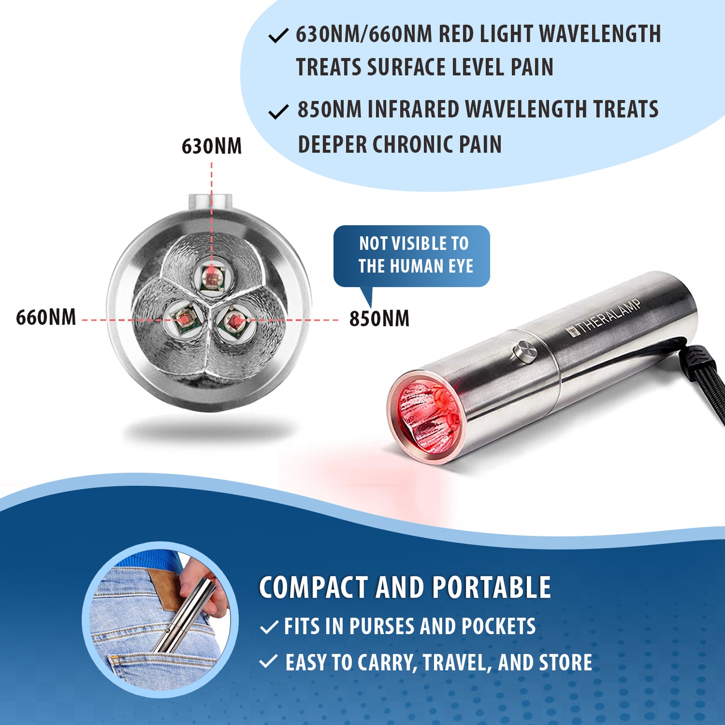 Red Light Torch by Theralamp - Handheld Medical Grade Infrared LED Light - Targeted Joint and Muscle Pain Relief - 630nm, 660nm, 850nm Wavelengths - 3000mw Rechargeable