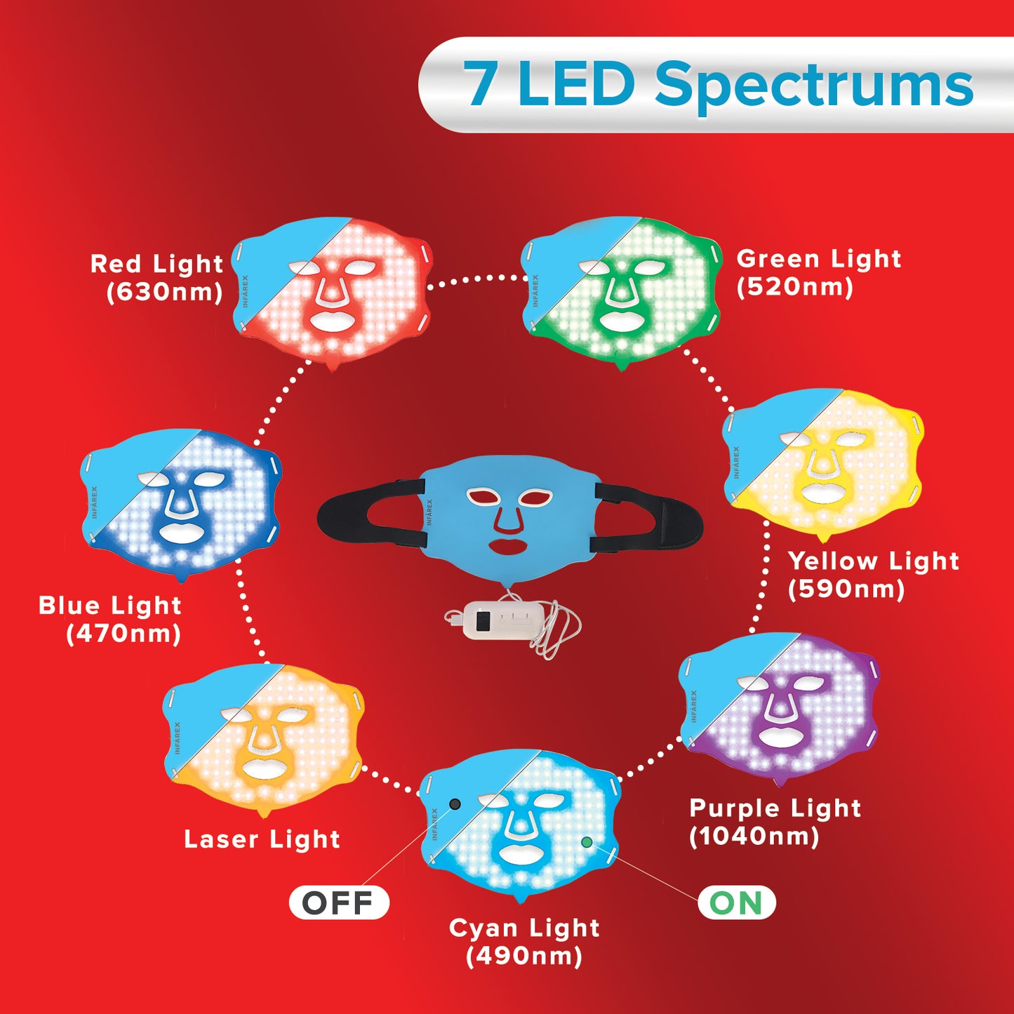 Multi-Spectrum Red Light Therapy for Face, 7 spectrums-Red, Blue, Cyan, Yellow, Purple, Green, Violet, 660nm & 850nm Wavelength, 100% Silicone, 324 Total LED'S, Portable Rechargeable Battery